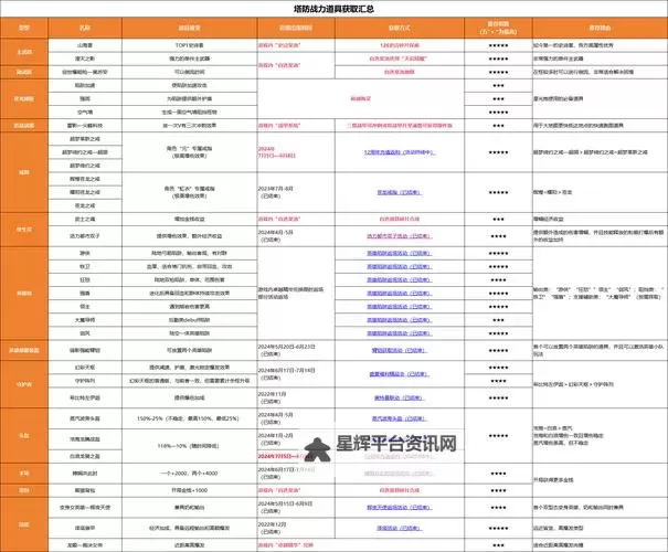 塔防召唤师怎么双开、多开?塔防召唤师双开助手工具下载安装教程图1