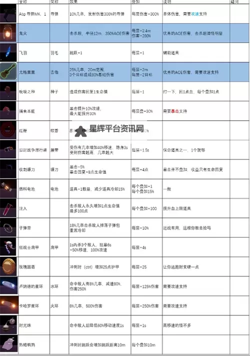 《雨中冒险2》隐藏武器获取方法介绍 怎么获得隐藏武器图1