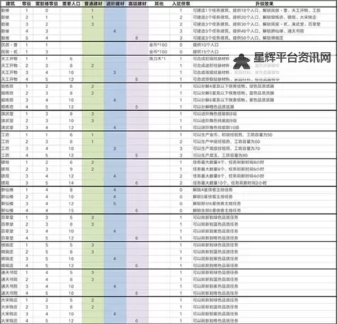 《智夺军旗》资源商店攻略 《智夺军旗》资源商店介绍图1