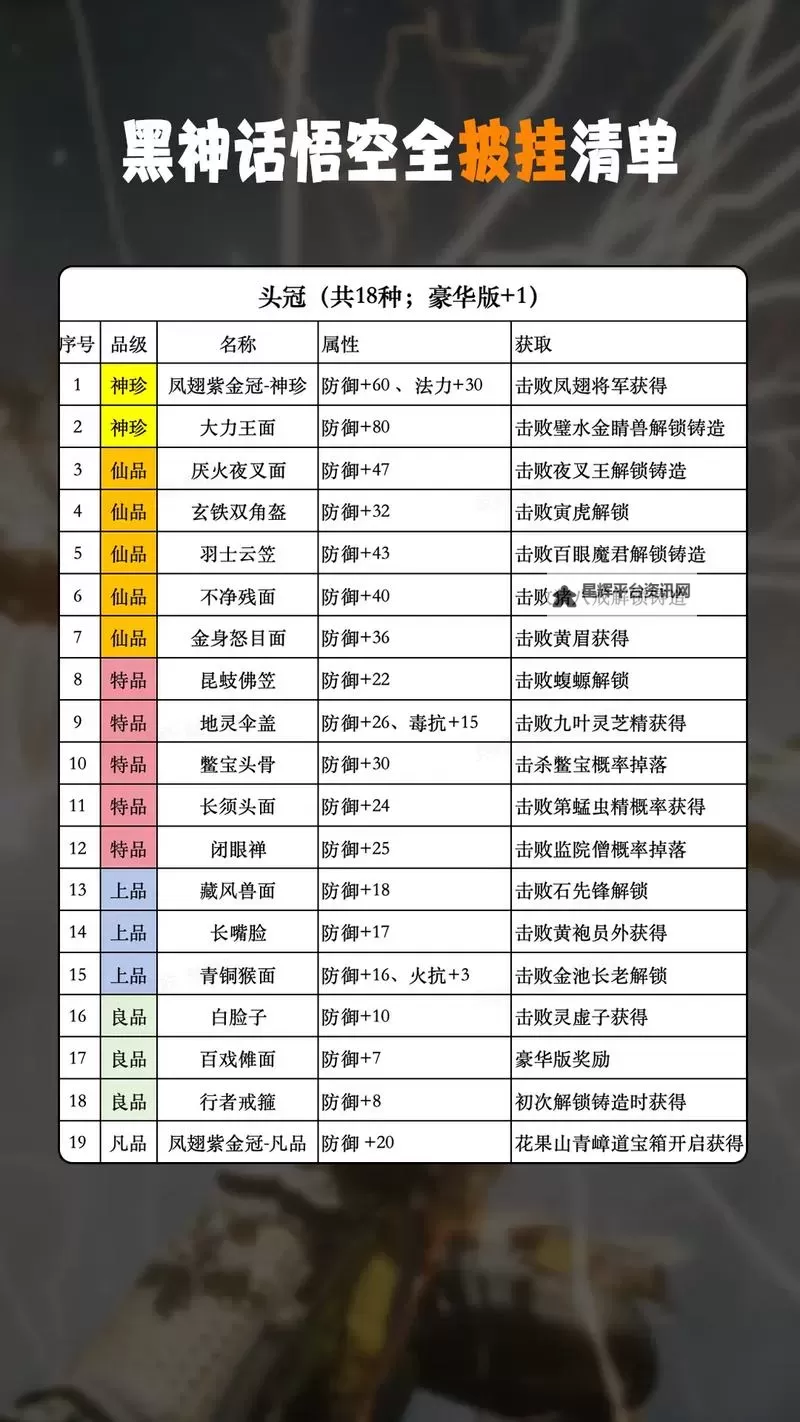 《黑神话悟空》全法宝图鉴 法宝获取方法及作用效果图1