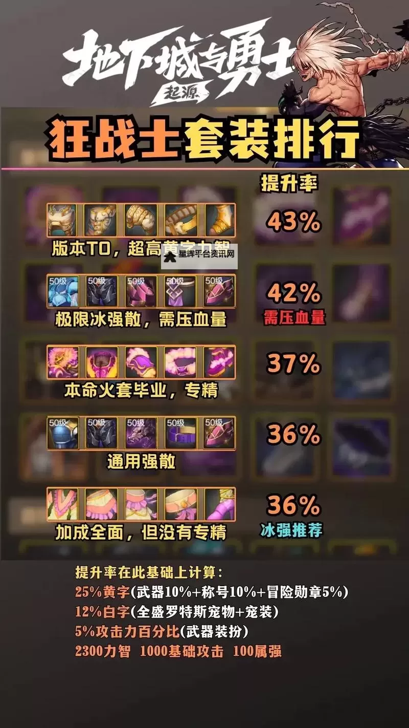 《地下城与勇士手游（DNF手游）》装备强化任务完成方法图1