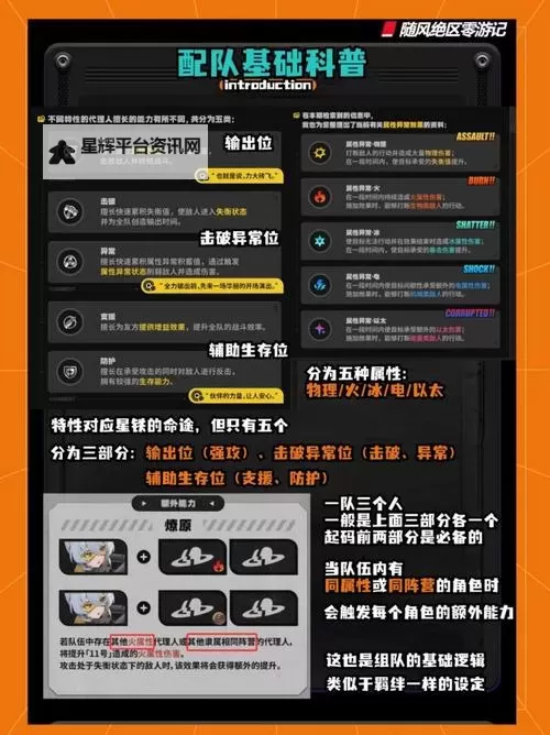 《绝区零》常驻五星抽取推荐 常驻五星配队推荐图1