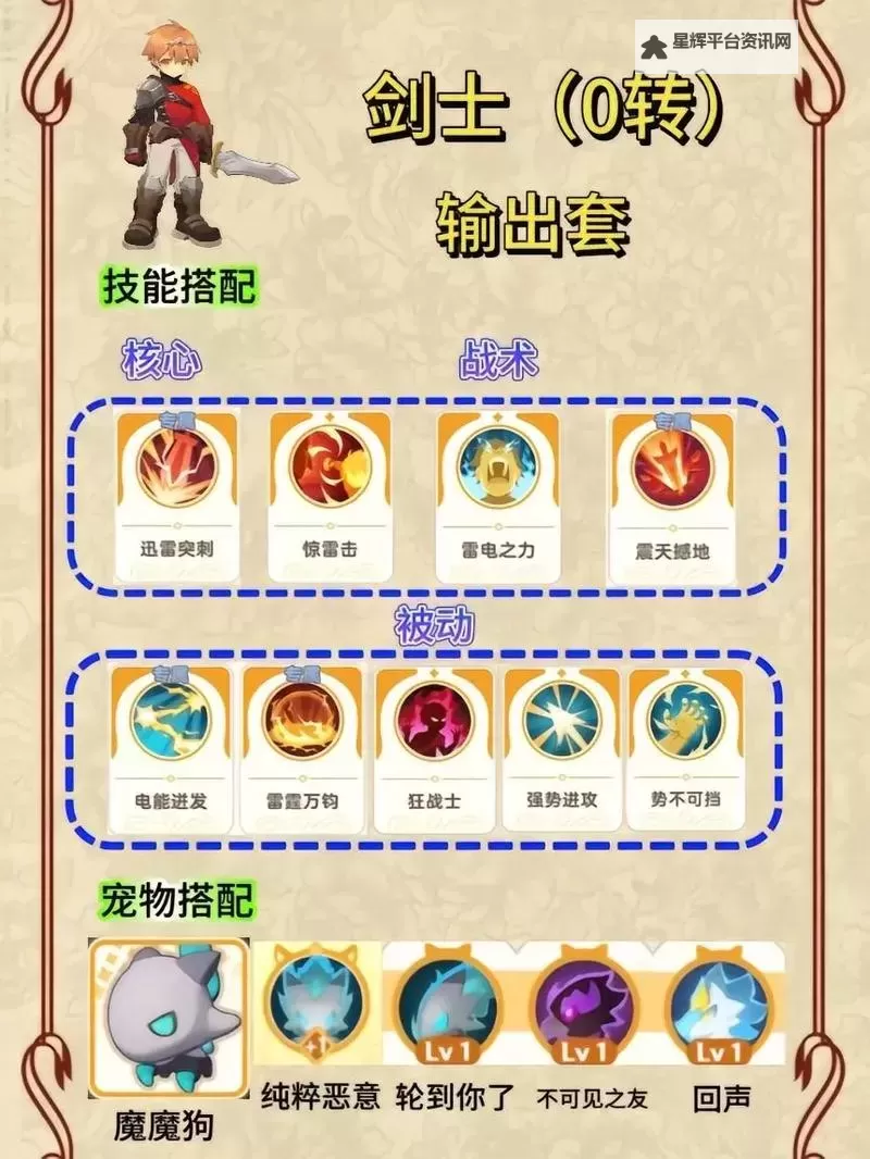 《出发吧麦芬》暴走雷电大王打法分享图2