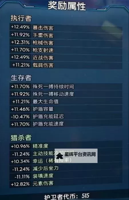《无主之地3》豪华版奖励领取方法 豪华版奖励在哪领图2