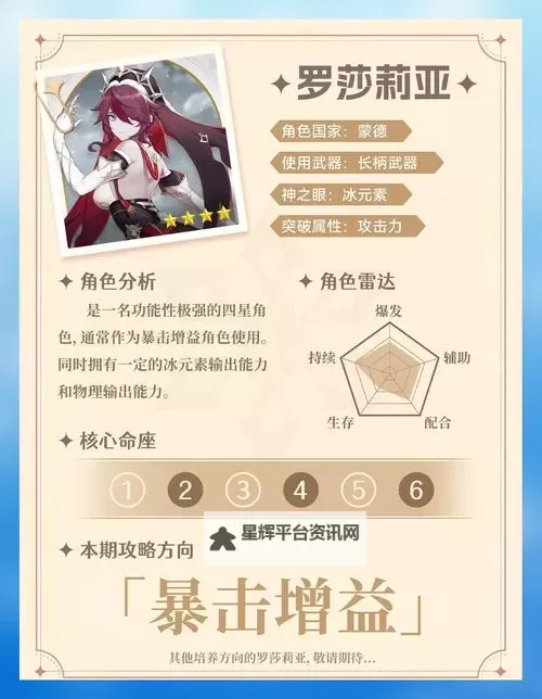 《原神》罗莎莉亚主C队伍搭配及培养指南图1