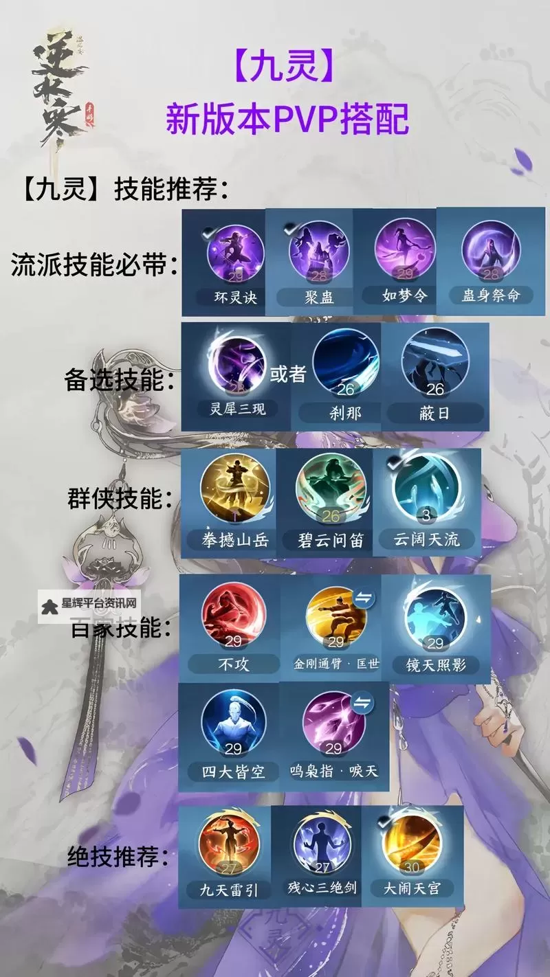 《逆水寒》魔兽服PVP和PVE装备属性比较图1