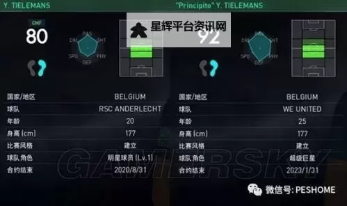 《实况足球2018(PES2018)》MC模式妖人推荐图1