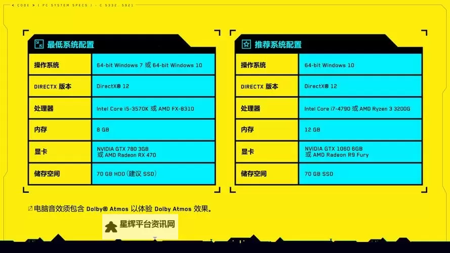 《赛博朋克2077》购买指南 版本区别及配置需求一览图1