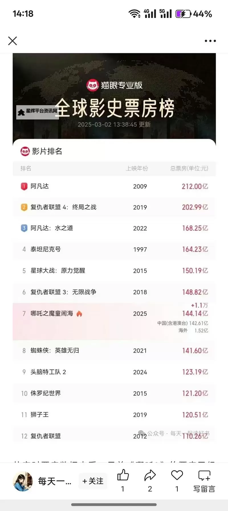 2024年春季影院热潮：最新实时票房一览无遗图1