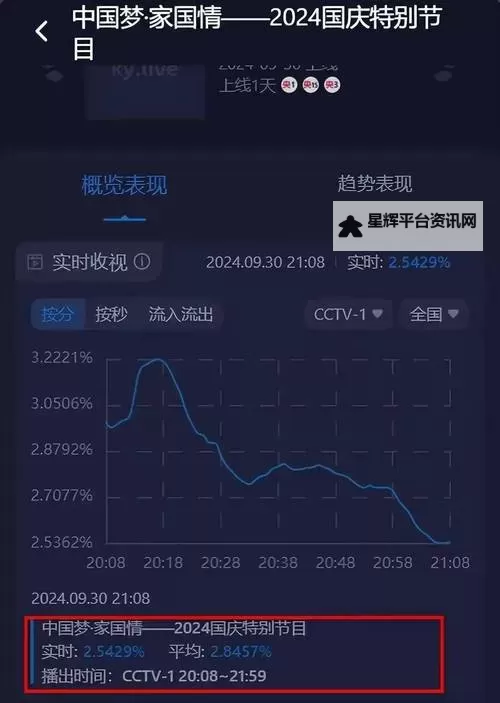 《中国梦之声收视率持续攀升引发热议》图1