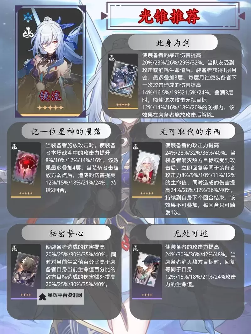 《崩坏星穹铁道》2.0镜流全面培养攻略 镜流出装配队建议图1