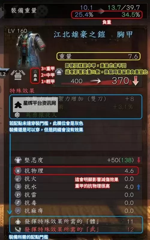《仁王2》部分头部防具防御计算方法及数据效果一览图1