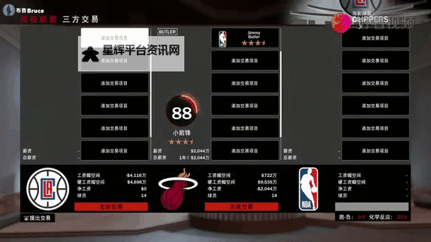 《NBA2K19》王朝模式球员交易技巧图1