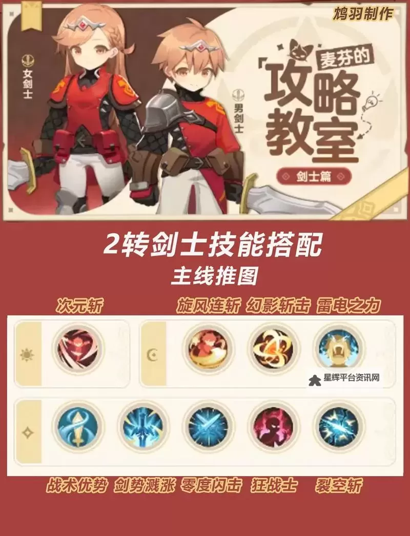 《出发吧麦芬》新手职业推荐 新手职业怎么选图1