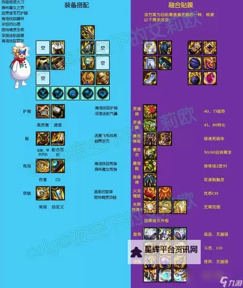 《地下城与勇士手游（DNF手游）》战术套装效果介绍 WIFI套效果是什么图1