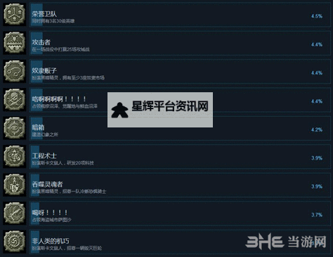 《战锤全面战争》成就攻略 全成就达成条件及攻略指南图1