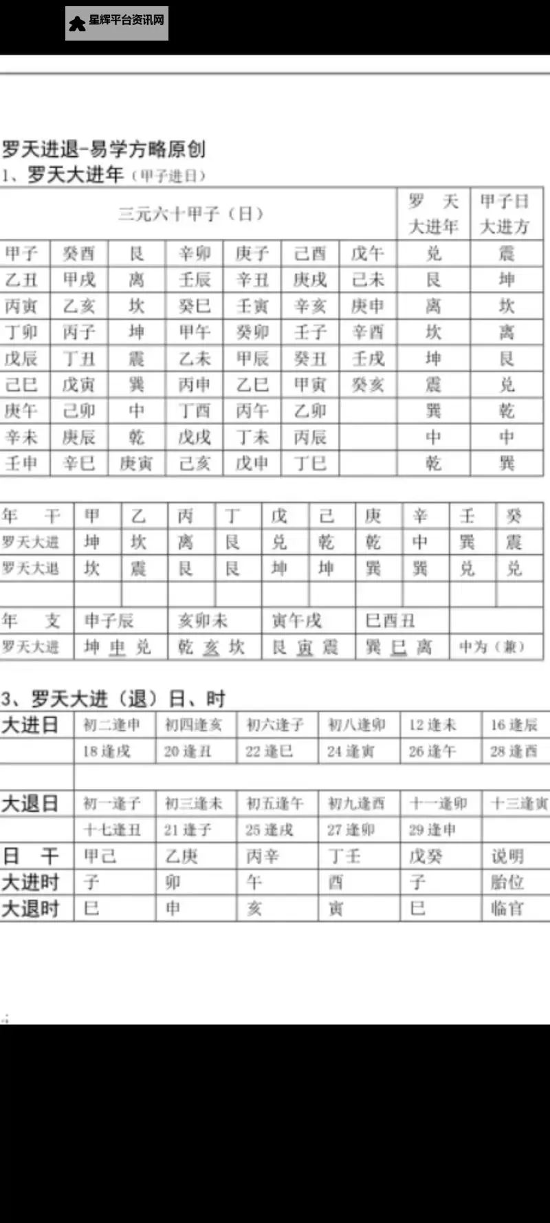 大周列国志国君怎么退位？ 大周列国志国君退位/禅位方法图1
