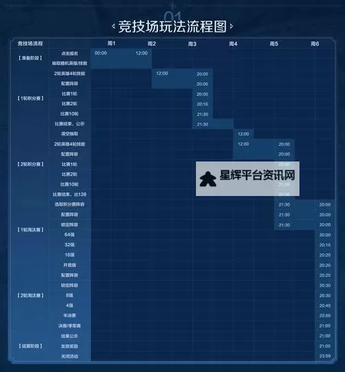 《世界启元》高级田数量不够解决方法图1
