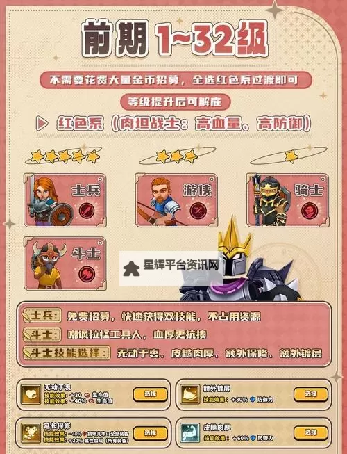 像素骑士团新手英雄选择攻略 初期培养指南图1