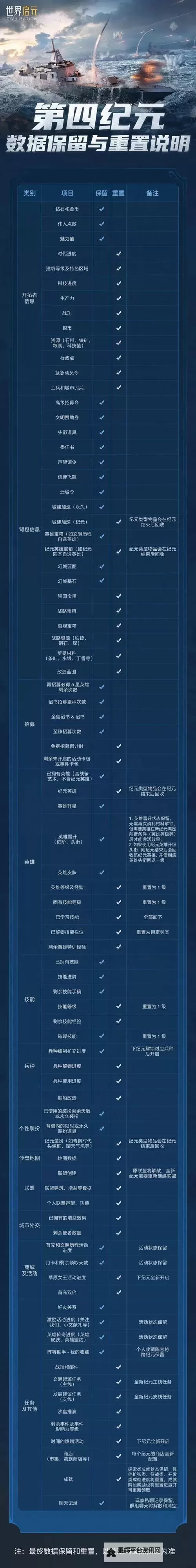 《世界启元》S2赛季保留物品详解 S2赛季保留哪些物品图1