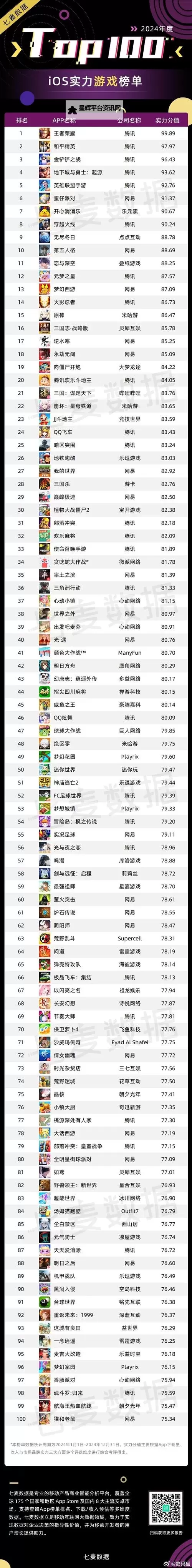 《地下城与勇士：起源》65版本皮甲提升率计算图1