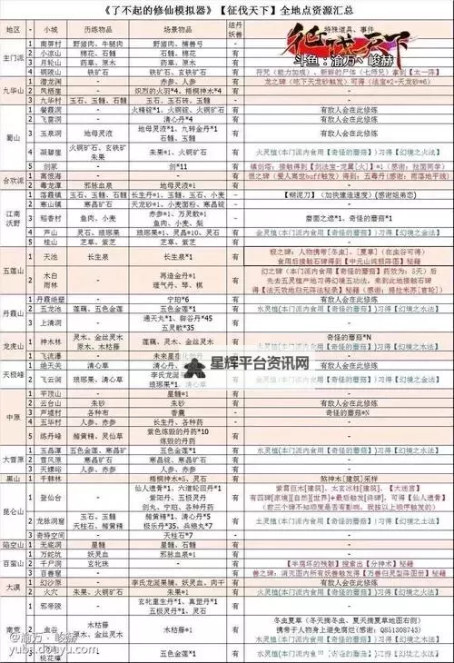 《了不起的修仙模拟器》突破结金丹技巧 怎么结金丹图1