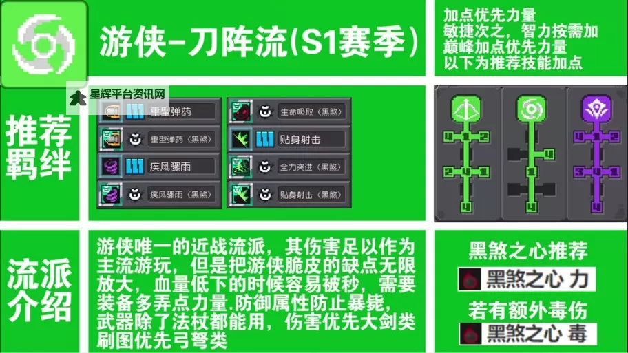 《元气骑士前传》游侠分裂流派构筑教程 游侠分裂流加点与出装教程图1