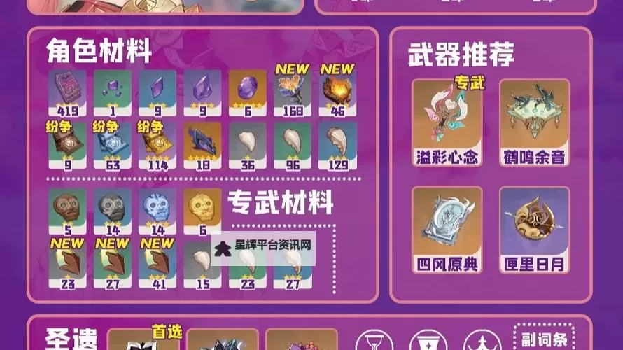 《原神》瓦雷莎全方位养成攻略 瓦雷莎武器、圣遗物与配队选择图1