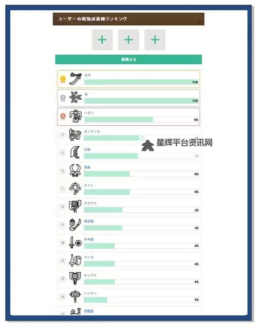 《怪物猎人荒野》新手开荒武器推荐TOP5图1