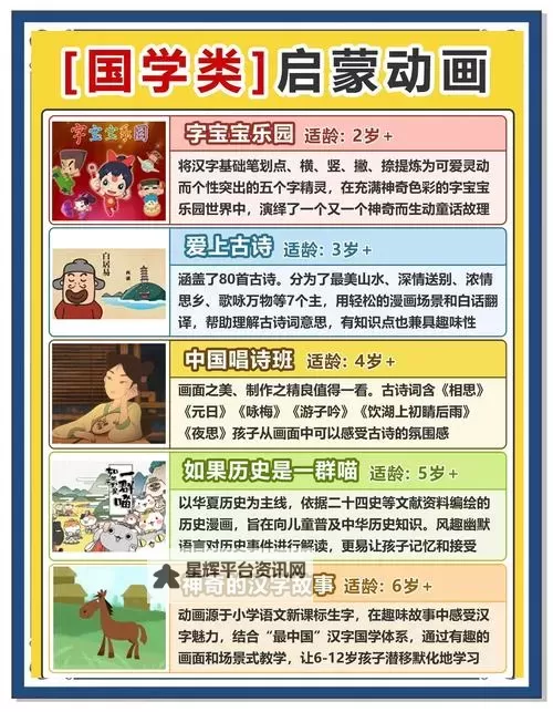 幼儿12到14视频3000片合集：丰富多彩的成长视觉体验图1