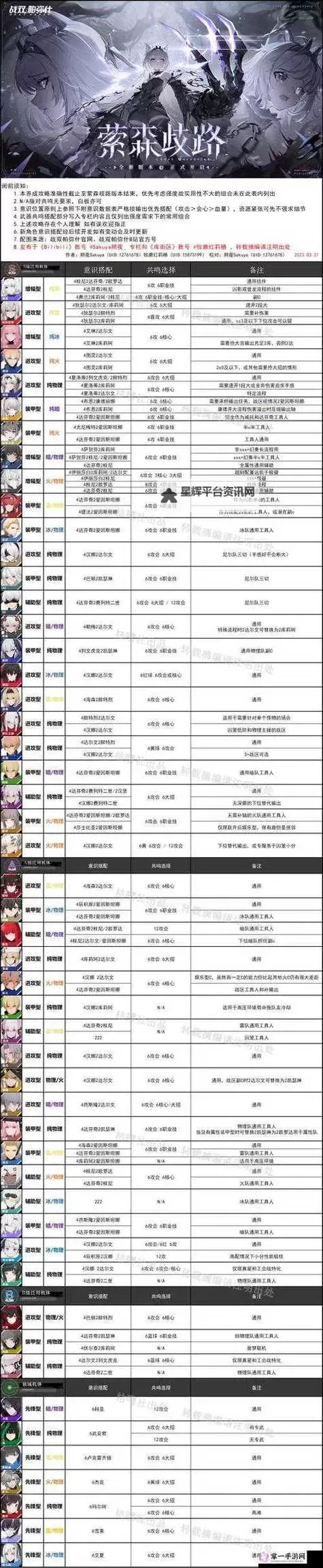 《战双帕弥什》新手开荒养成攻略图1