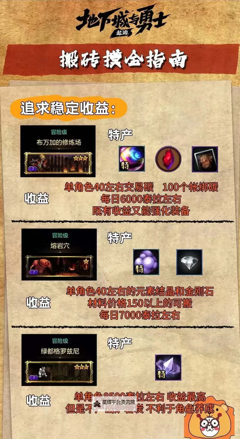 《地下城与勇士手游（DNF手游）》搬砖攻略 DNF手游怎么搬砖图1