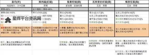 《暗黑破坏神4》第五赛季暗金掉落整理 六大BOSS位置门票及掉落一览图1