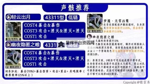 《鸣潮》洛可可队伍推荐 洛可可怎么配队图1