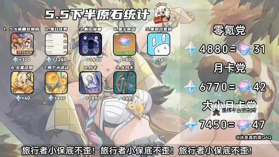 《原神》5.2原石数量汇总 5.2版本能获得多少原石图1