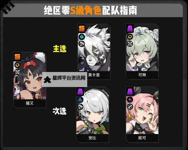《绝区零》全常驻S级角色培养指南图1