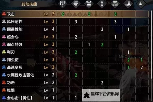 《怪物猎人崛起》3.0版百龙斩斧玩法及配装图1