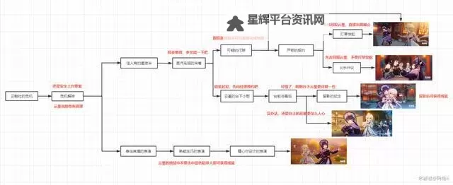 《原神》云堇邀约事件全结局解锁教程图1