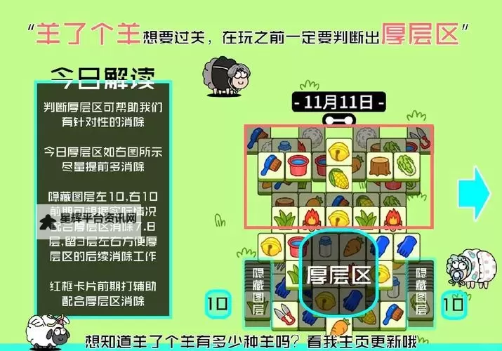 《羊了个羊》5月11日羊羊大世界通关攻略图1