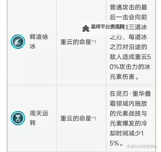 《原神》重云培养攻略 重云阵容搭配推荐图1