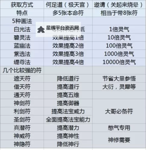 《了不起的修仙模拟器》功法解锁技巧 功法怎么解锁图1