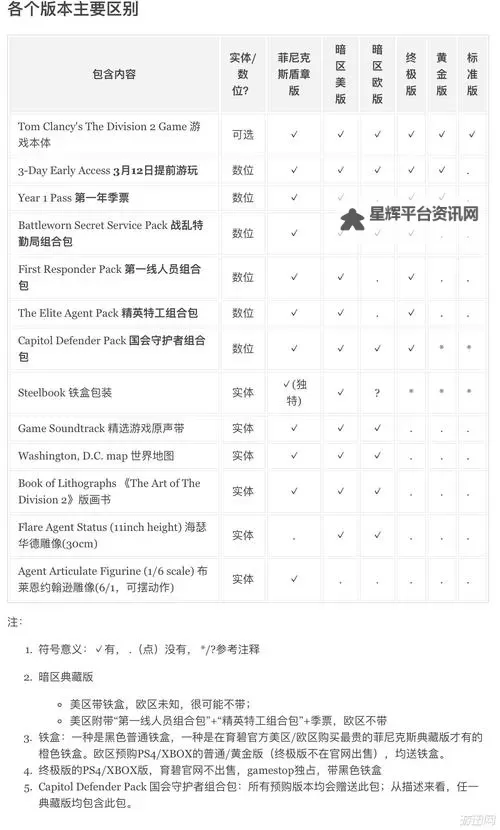 《全境封锁》购买指南 各版本包含内容介绍图1