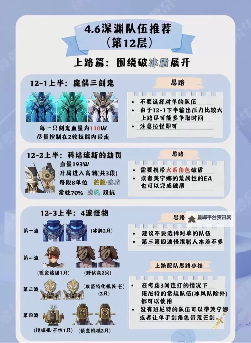 《原神》4.5深渊12层阵容推荐及打法思路图1