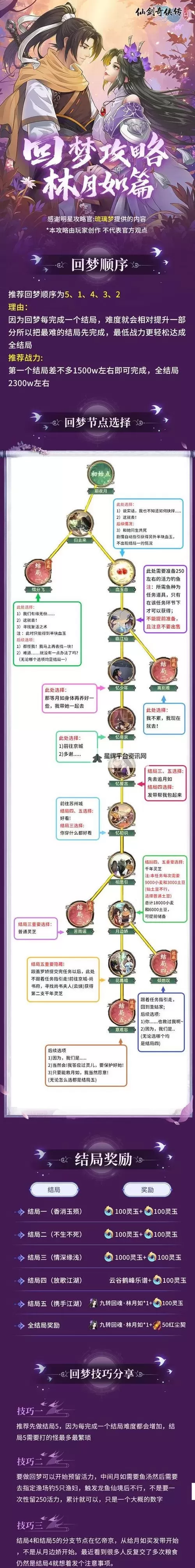《仙剑奇侠传新的开始》【玩家攻略】冬至饺子独门秘籍图1