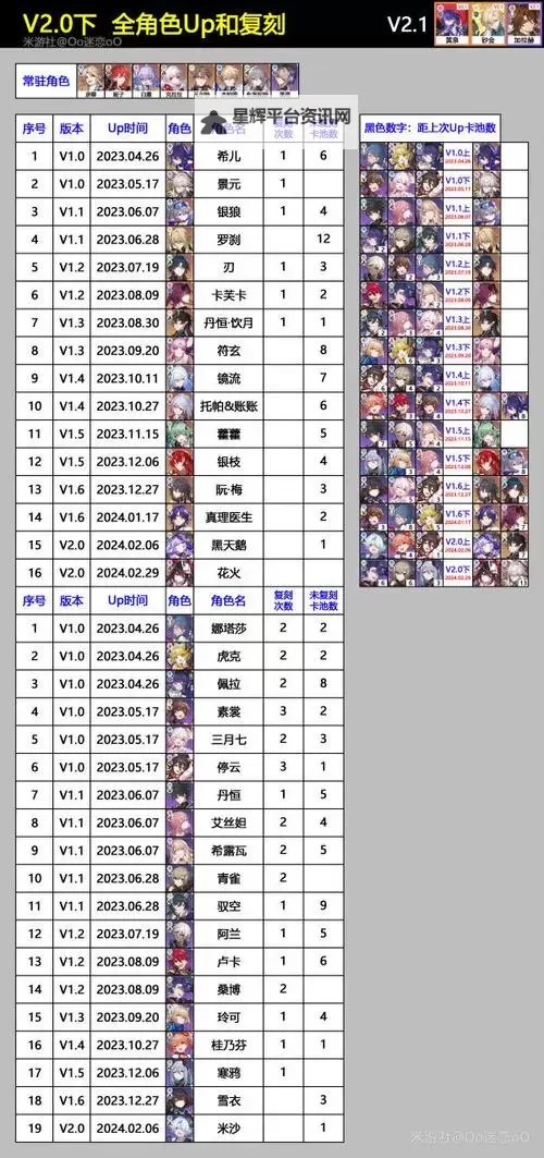 《崩坏星穹铁道》1.6下半UP角色攻略一图流图1