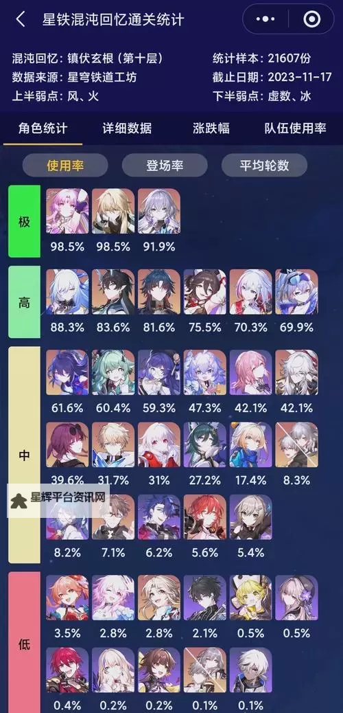 《崩坏星穹铁道》1.1版本卡池角色一览图1