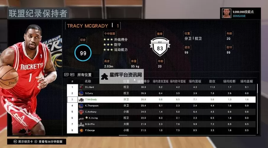 《NBA2K16》MC模式球员能力值提升方法 能力值怎么提升图1