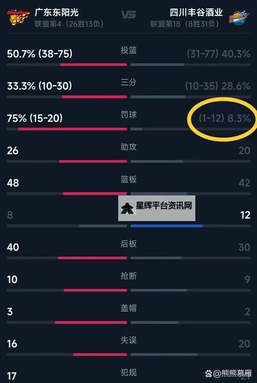 《NBA2K17》提高罚球命中率技巧 罚球命中率怎么提高图1