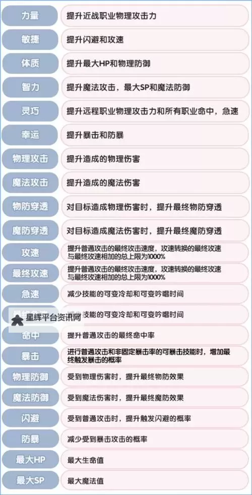 《仙境传说新启航》战斗流派构筑攻略：全流派职业推荐图1