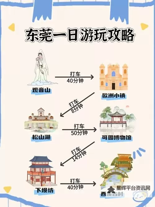 东莞36个性项目详细步骤全攻略:全面指南助你轻松入门图1